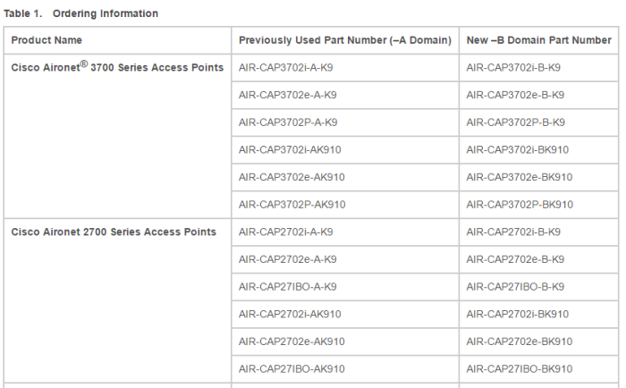 Sample ordering info for the new -B domain compliant access points.